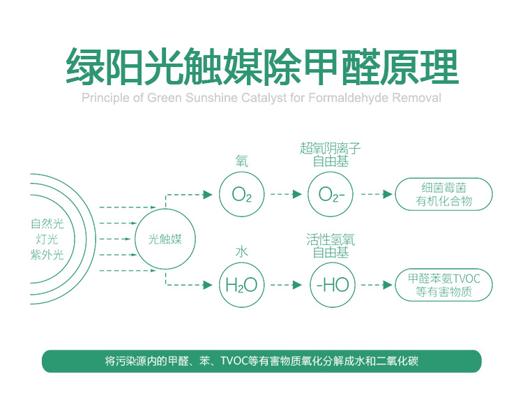 車內(nèi)空氣治理